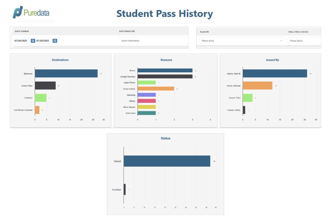 Digital Hall Pass